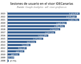 IDE_Visor_Estadisticas2023_4