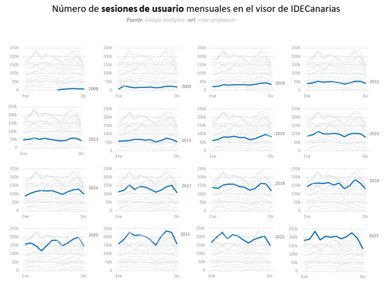 IDE_Visor_Estadisticas2023_S4