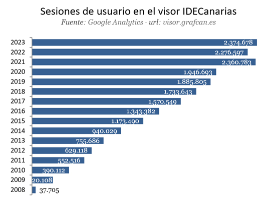 IDE_Visor_Estadisticas2023_S5